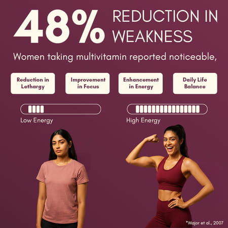 Rasayanam Multivitamin For Women | 55 Ingredients | Energy | Skin & Immunity 60 Tablets (Pack Of 1)