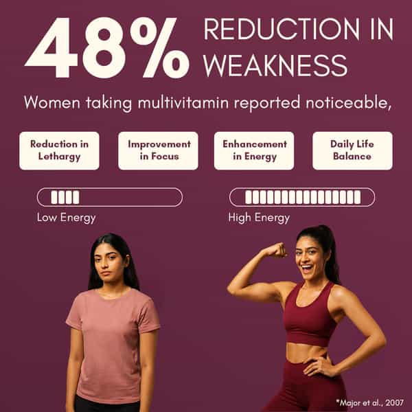 Rasayanam Multivitamin For Women | 55 Ingredients | Energy | Skin & Immunity 60 Tablets (Pack Of 1)