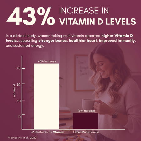 Rasayanam Multivitamin For Women | 55 Ingredients | Energy | Skin & Immunity 60 Tablets (Pack Of 1)