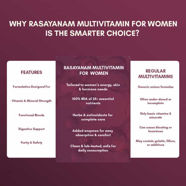 Rasayanam Multivitamin For Women | 55 Ingredients | Energy | Skin & Immunity 60 Tablets (Pack Of 1)