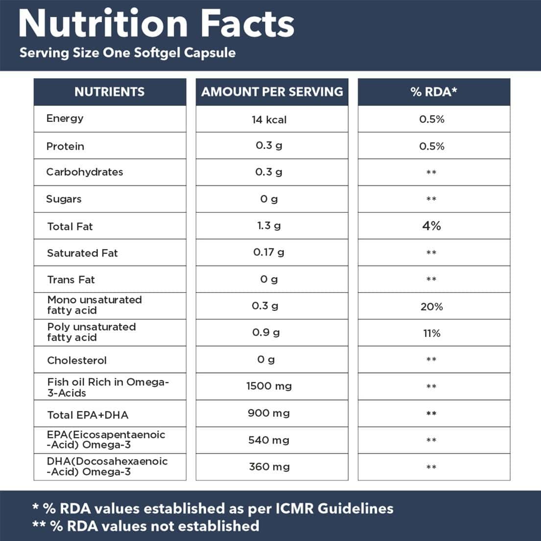 Buy GNC TRIPLE STRENGTH FISH OIL - 1500 MG - 60 ENTERIC COATED SOFTGELS ...