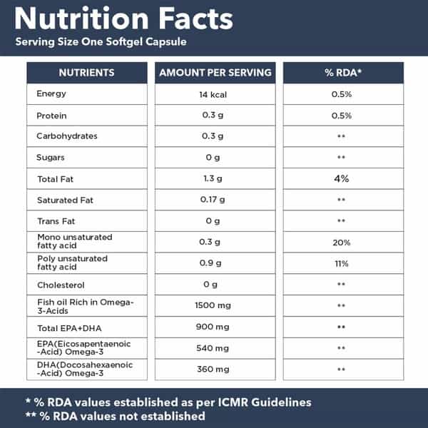 Gnc Triple Strength Fish Oil - 1500 Mg - 60 Enteric Coated Softgels