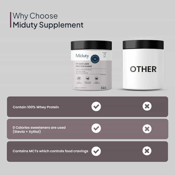 Miduty Fit & Lean Protein Shake -Whey Protein Isolate-Weight Loss-Muscle Recovery-Chocolate - 1Kg