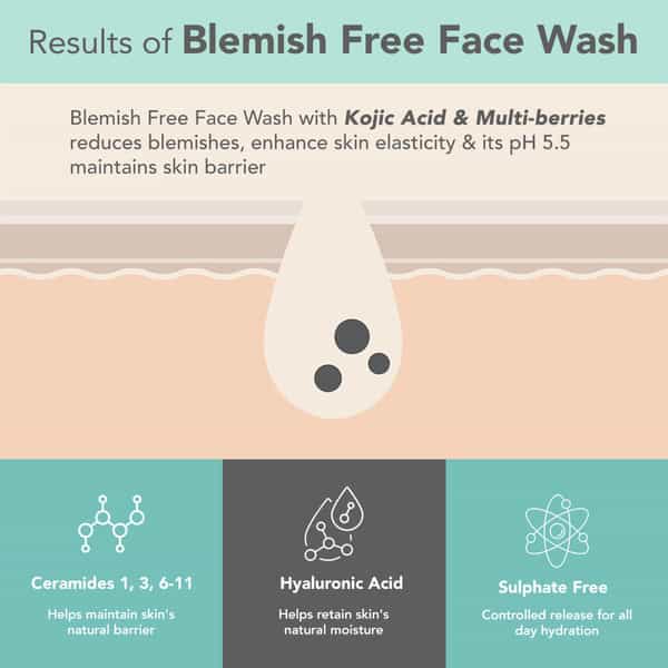 Lotus Dermabotanics Kojic Acid + Multi Berry Blemish Free Facewash | For Sensitive Skin | 100G