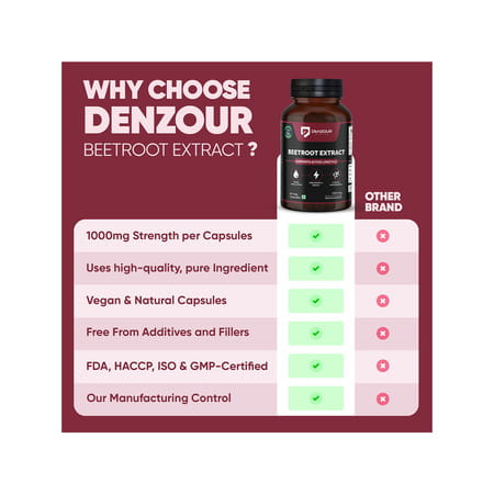 Denzour Nutrition Beetroot Extract 1000mg | Natural Plant - Based Energy Support | 60 Veg Capsules