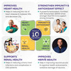 Jubilant Nutrihance Multiomega 100% Vegan Omega (10 Veg Softgels) For Heart & Nerve Renal Health