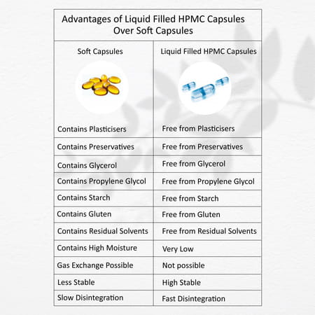 Greenopia Mct Oil 60 Liquid Filled Vegetarian Capsules