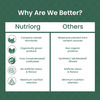 Nutriorg Spirulina Powder 100g