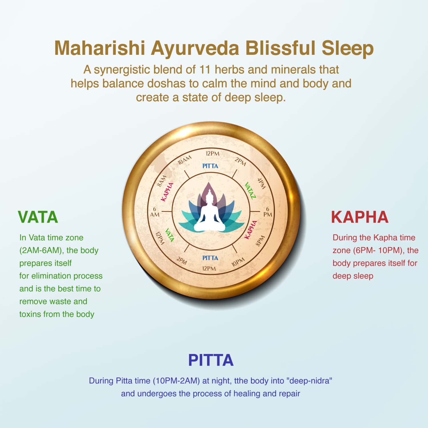 Buy MAHARISHI AYURVEDA BLISSFUL SLEEP NONHABIT FORMING SLEEPING