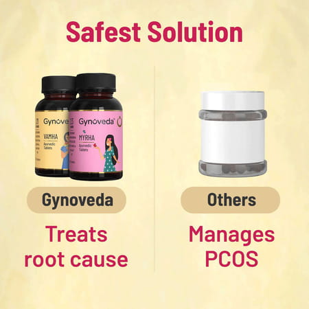 Gynoveda For Pcos Pcod Delayed Irregular Periods Unusual Weight Gain 1month Pack 2bottle*240 Tablets