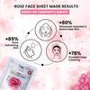 Tnw-The Natural Wash Rose Face Sheet Mask