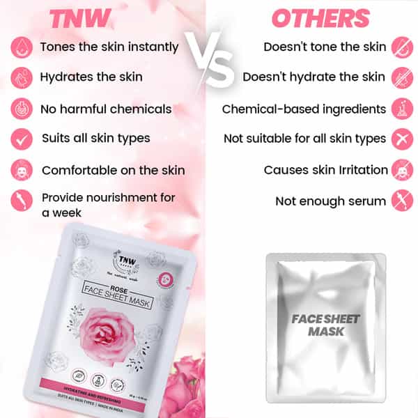 Tnw The Natural Wash Rose Face Sheet Mask