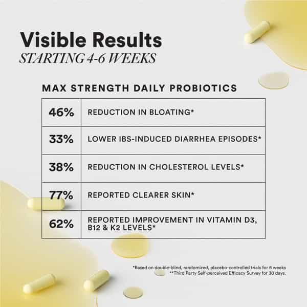 Wellbeing Nutrition Slow Daily Probiotics Clinically Proven 60 Billion Cfu | 14 Unique Strains