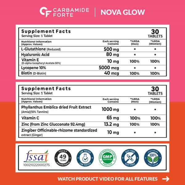 Carbamide Forte L Glutathione With Vitamin C & Amla Extract 1000Mg Combi Pack Bottle Of 60 Tablets
