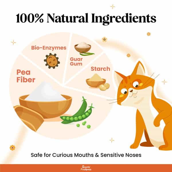 Scents Of Freshness - Premium Grade: 2 Percent Lemon Yellow Color - 2.8Kg - 2Mm (Orange)