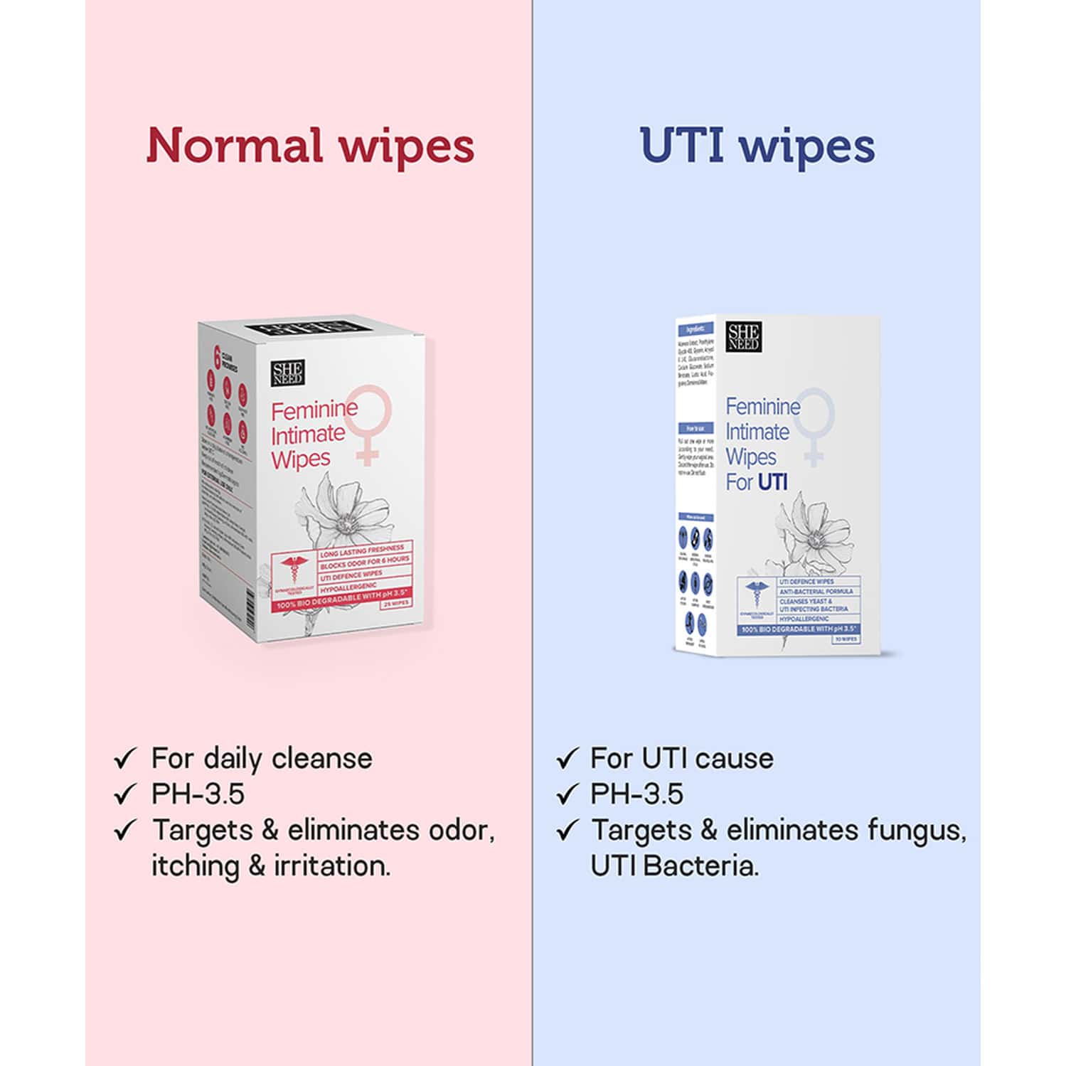 Buy SHENEED FEMININE INTIMATE WIPES FOR UTITREATS UTI, FUNGUS