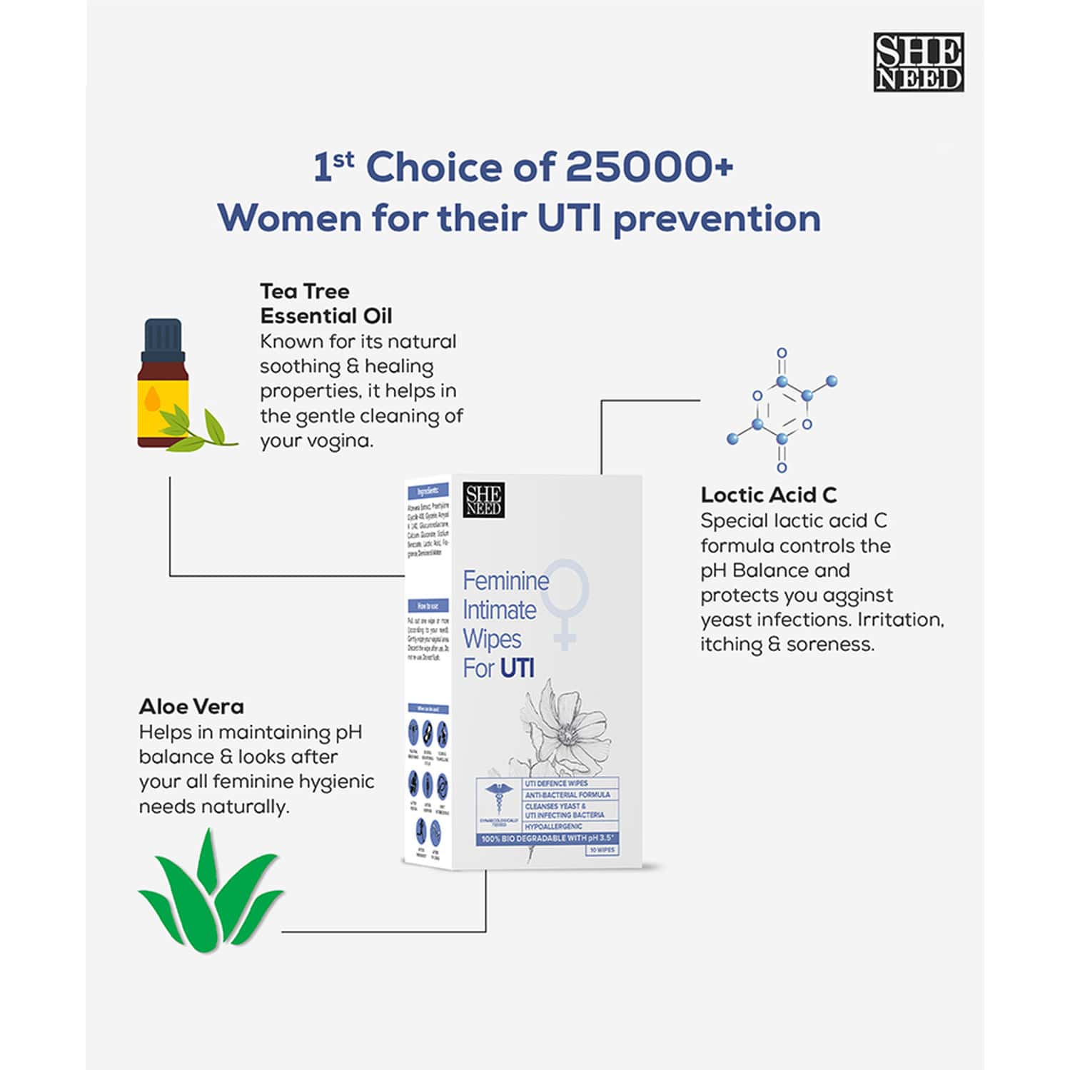 Buy SHENEED FEMININE INTIMATE WIPES FOR UTITREATS UTI, FUNGUS