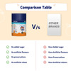Gritzo Super Gummies| Multivitamin For Kids (Natural Orange Flavour| 30 Gummies)