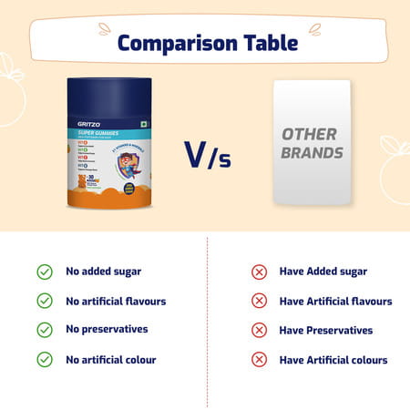 Gritzo Super Gummies| Multivitamin For Kids (Natural Orange Flavour| 30 Gummies)