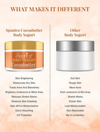 Spantra Cocoabutter Body Yogurt 250 Gm