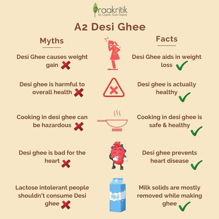 Praakritik Natural Desi Gir Cow A2 Ghee 250ml