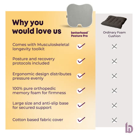 Betterhood Grey Memory Foam Ergonomic Seat Cushion For Car