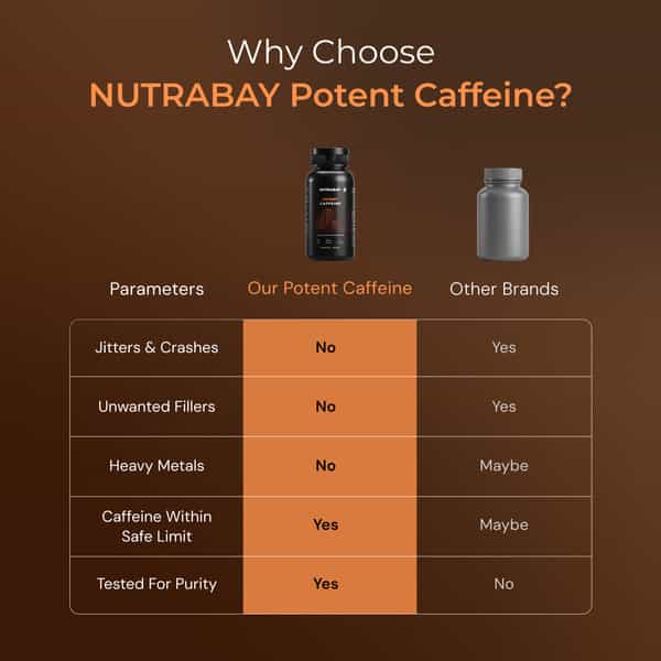 Nutrabay Pro Potent Caffeine 200Mg Tablet | Natural Stimulant For Energy, Endurance & Focus, 60 Nos