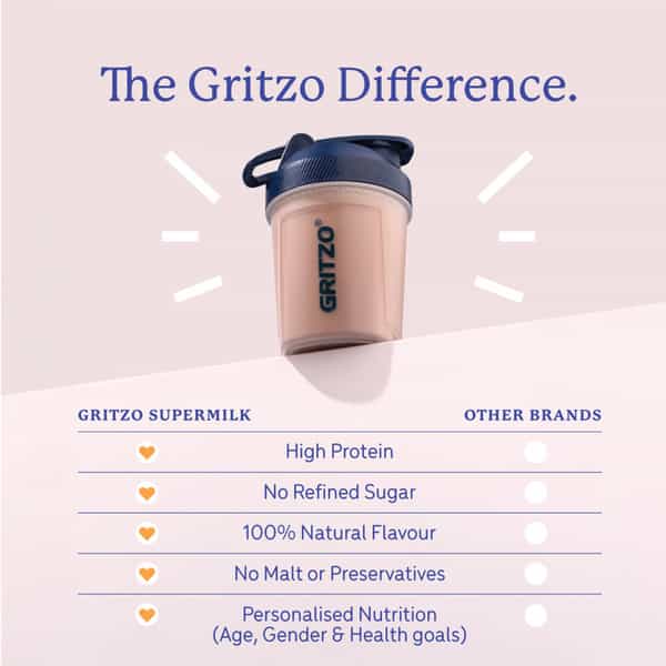 Gritzo Supermilk Weight+ (7-12Y Boys) | 7G Protein (Double Chocolate | 400G) | Zero Refined Sugar