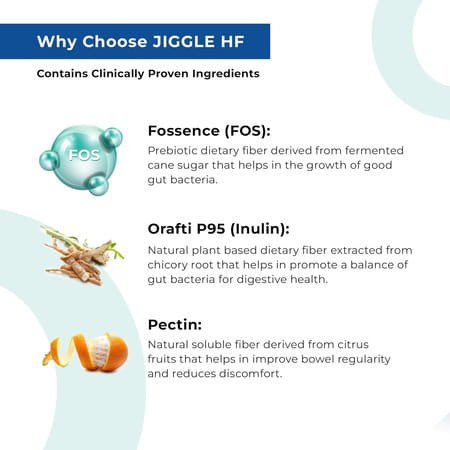 Jiggle Hf High Fiber Gummies | Constipation Relief | Prebiotic Inulin I Natural Digestion|30 Gummies