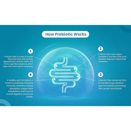 Jiggle Hf High Fiber Gummies | Constipation Relief | Prebiotic Inulin I Natural Digestion|30 Gummies