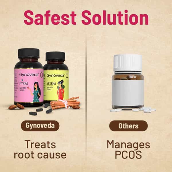 Gynoveda Pcos Pcod Ayurvedic Medicine For Heavy Flow Early Periods Acne Thyroid. 2 Month Pack