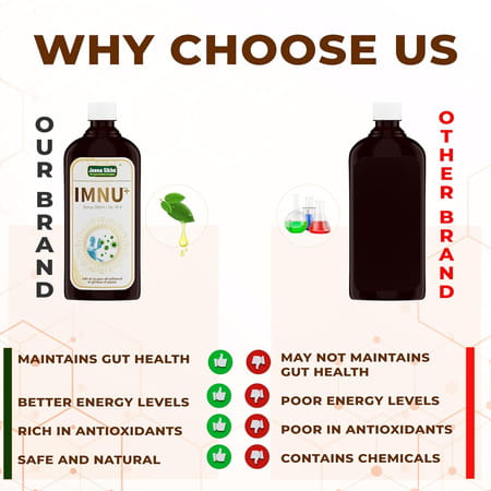 Jeena Sikho Imnu+/Increases Immunity Syrup | Herbal Tonic For Immune System | 500Ml