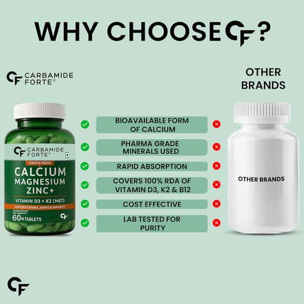 Carbamide Forte Calcium With Magnesium Zinc Vitamin D K2 & B12 60 Tablets
