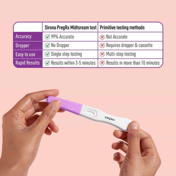 Sirona Home Pregnancy Test Kit | Easy To Use Midstream Urine Test Kit | Accurate Result In 3 Minutes
