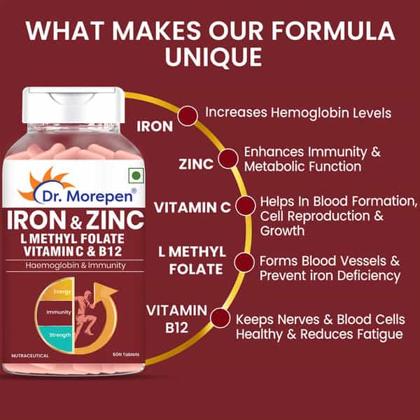 Dr. Morepen Iron & Zinc | L Methykl Folate Vitamin C & Zinc | Tablets | 60 No's | Pack Of 2