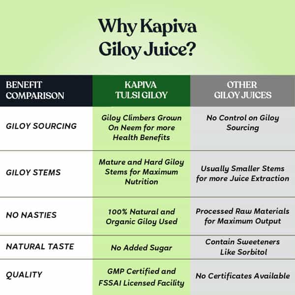Kapiva Giloy Juice (Natural Immunity Booster) 1 L