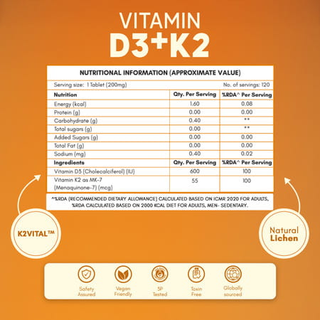 Rasayanam D3+K2 Mk-7 Vegan | Balchem K2 | Calcium | Bone & Heart Support | 120 Tablets (Pack Of 1)