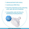 Chicco Bipack Well Being Feeding Bottle 250Ml Blue Green