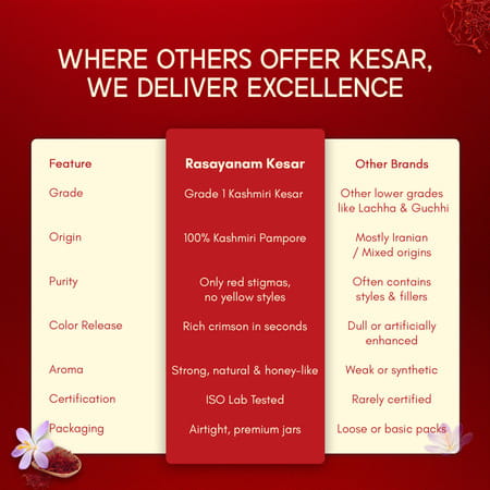 Rasayanam Kashmiri Kesar|Grade - A|Perfect For Pregnancy | Pooja & Cooking|1g | Pack Of 1