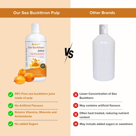 Sushain Sea Buckthorn Juice - Rich In Omega 3 | 6 | 9 & Vitamin C | E | B12- 500 Ml