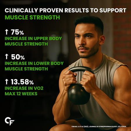 Carbamide Forte Ashwagandha Ksm66 I Support Stress & Muscle Recovery I For Men & Women - 60 Tablet