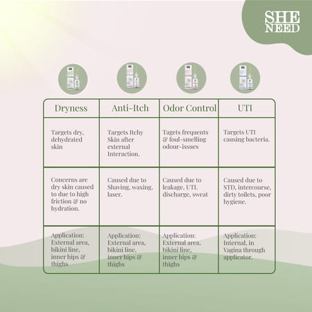 Sheneed Feminine Vaginal Douche-Fresh Scent- With Ph-3.5 - 133 Ml (Pack Of 2)