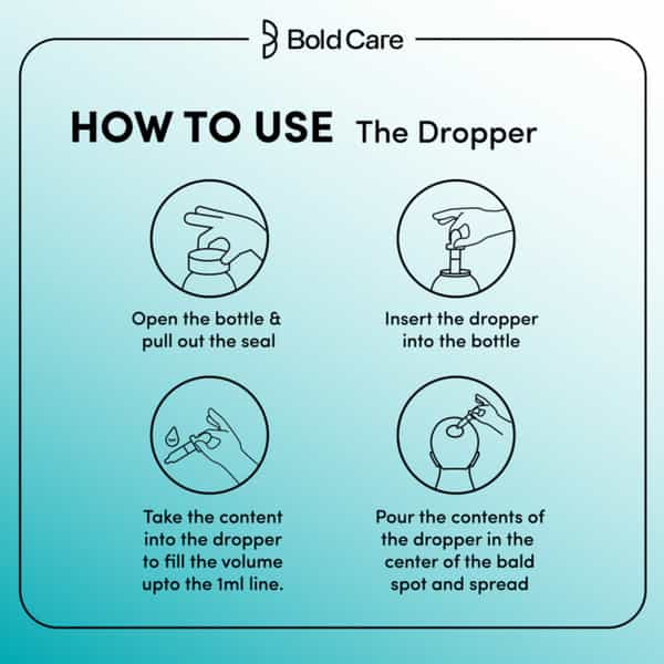 Bold Care Minoxidil Topical Solution Usp 5% Hair Serum For Men |Targets Hair Regrowth - 30Ml