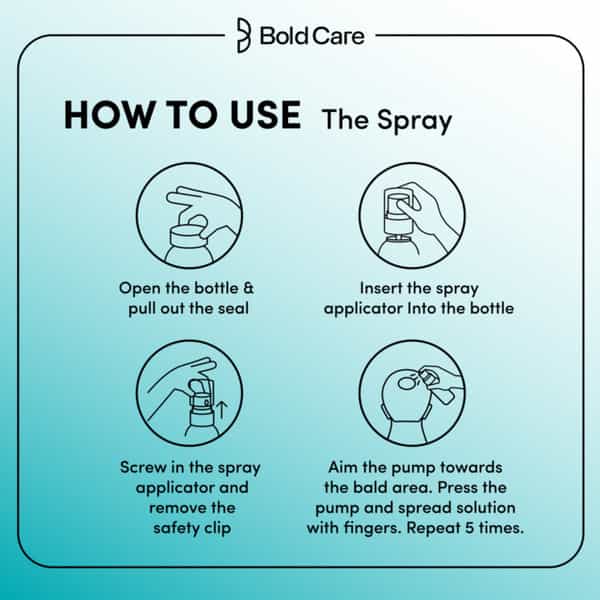 Bold Care Minoxidil Topical Solution Usp 5% Hair Serum For Men |Targets Hair Regrowth - 30Ml