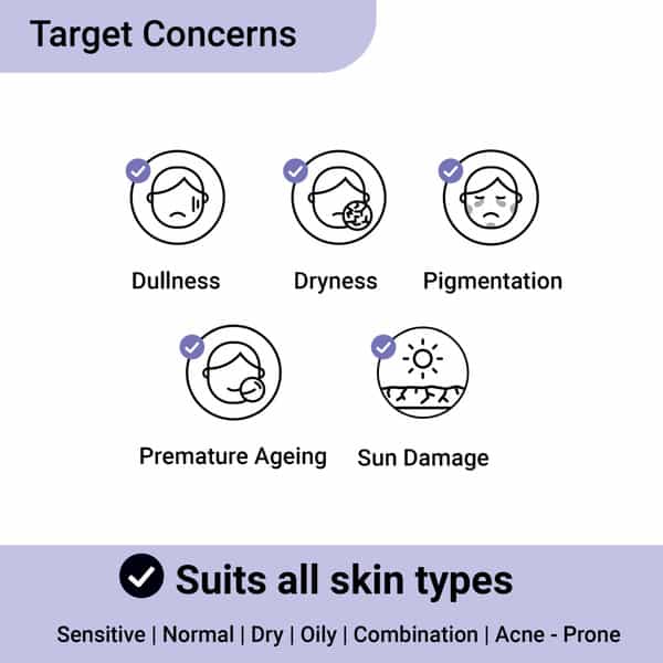 Am Routine Essentials Cleanser+Toner+Serum+Sunscreen