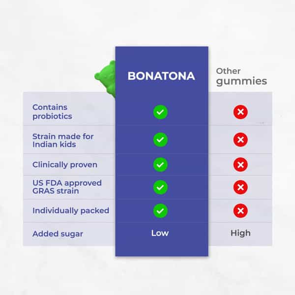 Velbiom Bonatona Probiotic Gummies