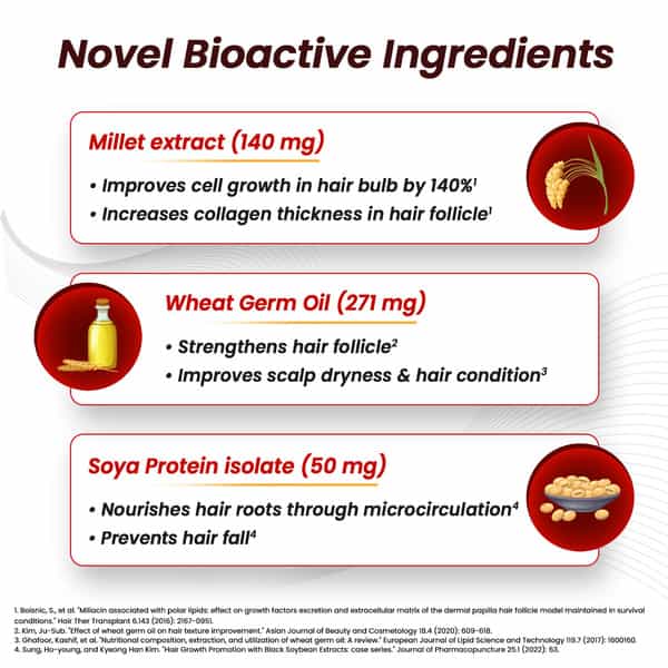 Biobounce Bottle Of 30- Hair Health Supplement With Bioactive Nutrients For Hair Growth
