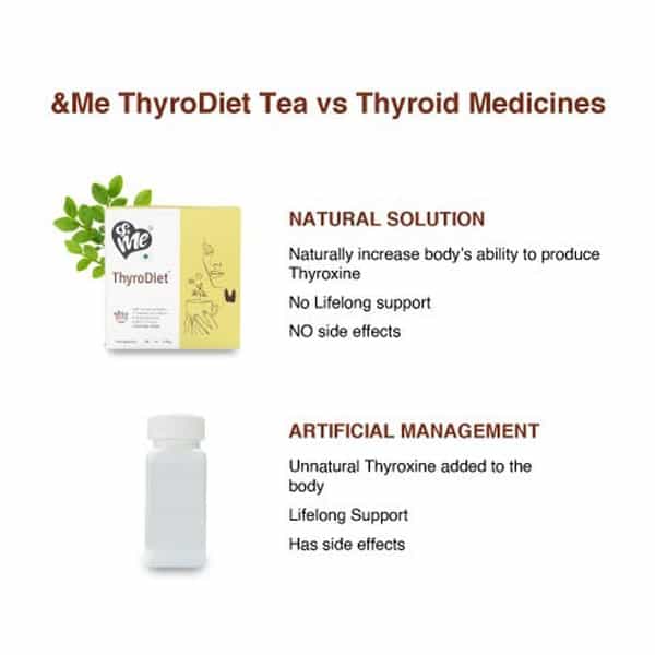 &Me Thyrodiet Tea - 30 Tea Bags