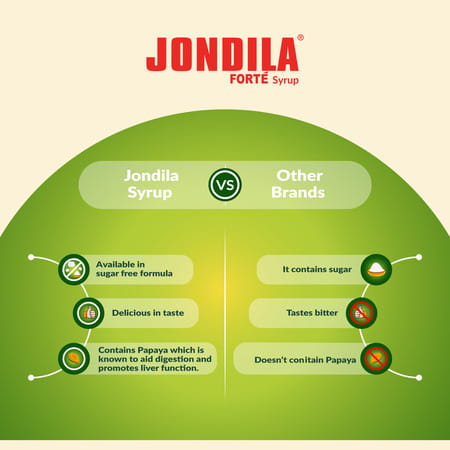 Medisynth Jondila Forte | Homeopathic Tonic For Hepatic Function & Digestion | B.no.1405 | 120Ml X2