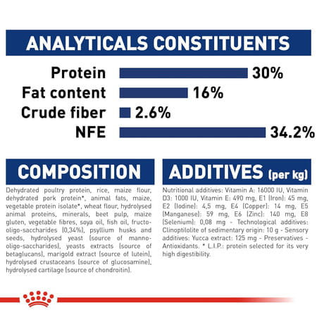 Royal Canin Maxi Puppy Food | 1 Kg | Dry Food | Supports Immune System & Digestive Health